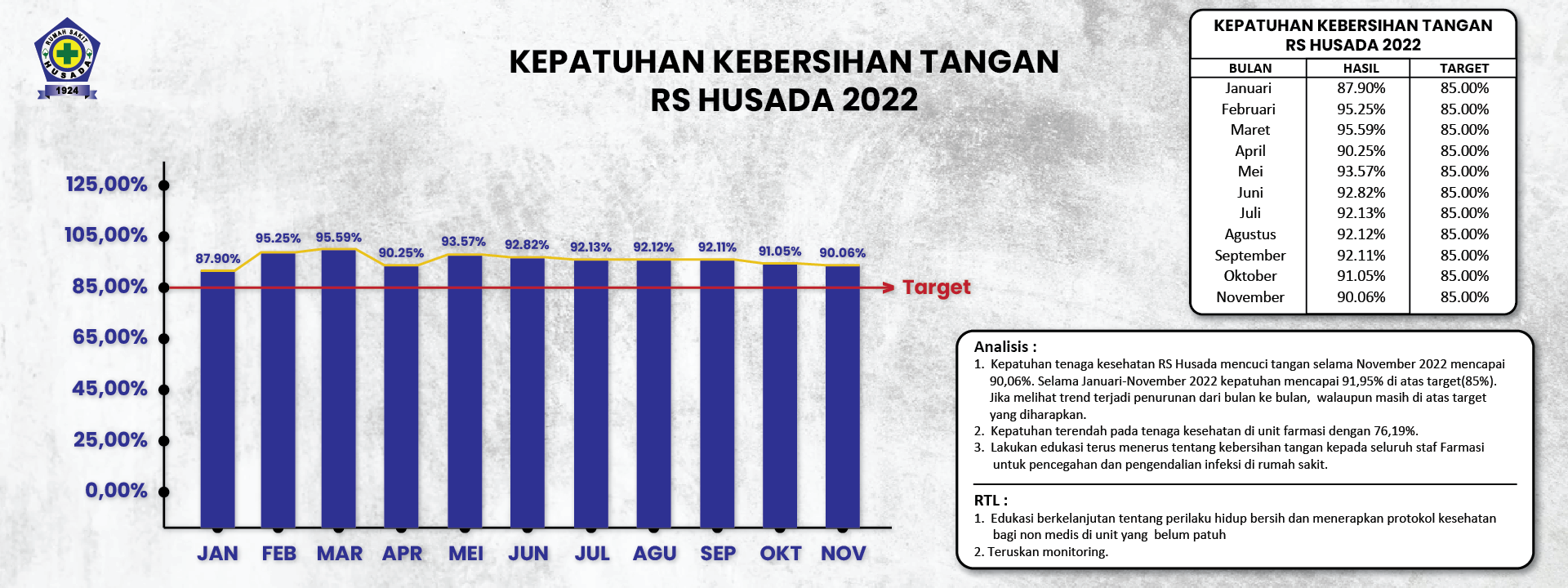 KEPATUHAN KEBERSIHAN TANGAN0