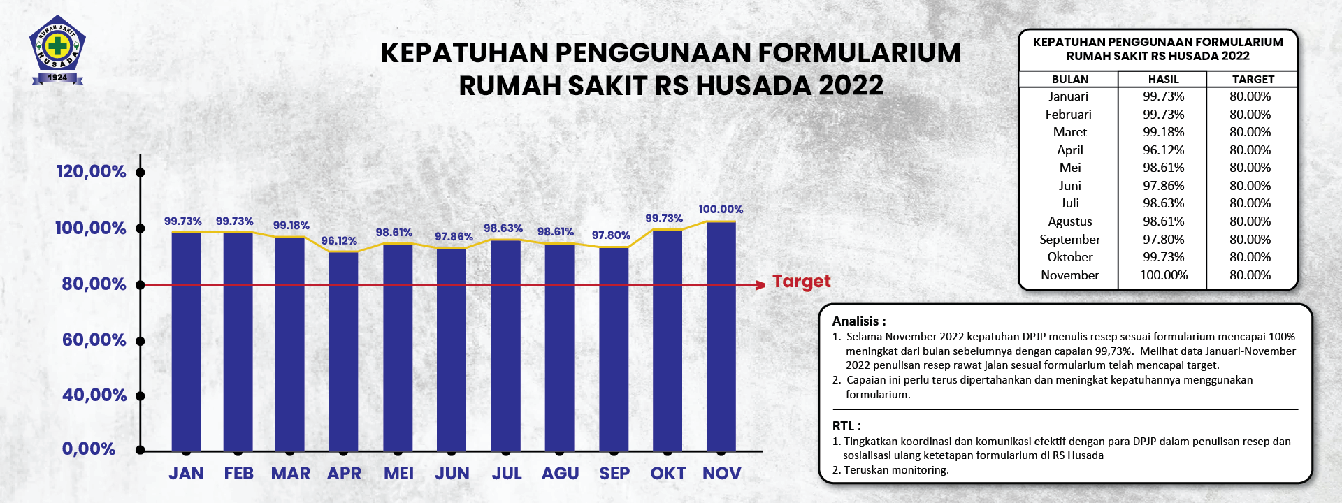 KEPATUHAN PENGGUNAAN FORMULARIUM0