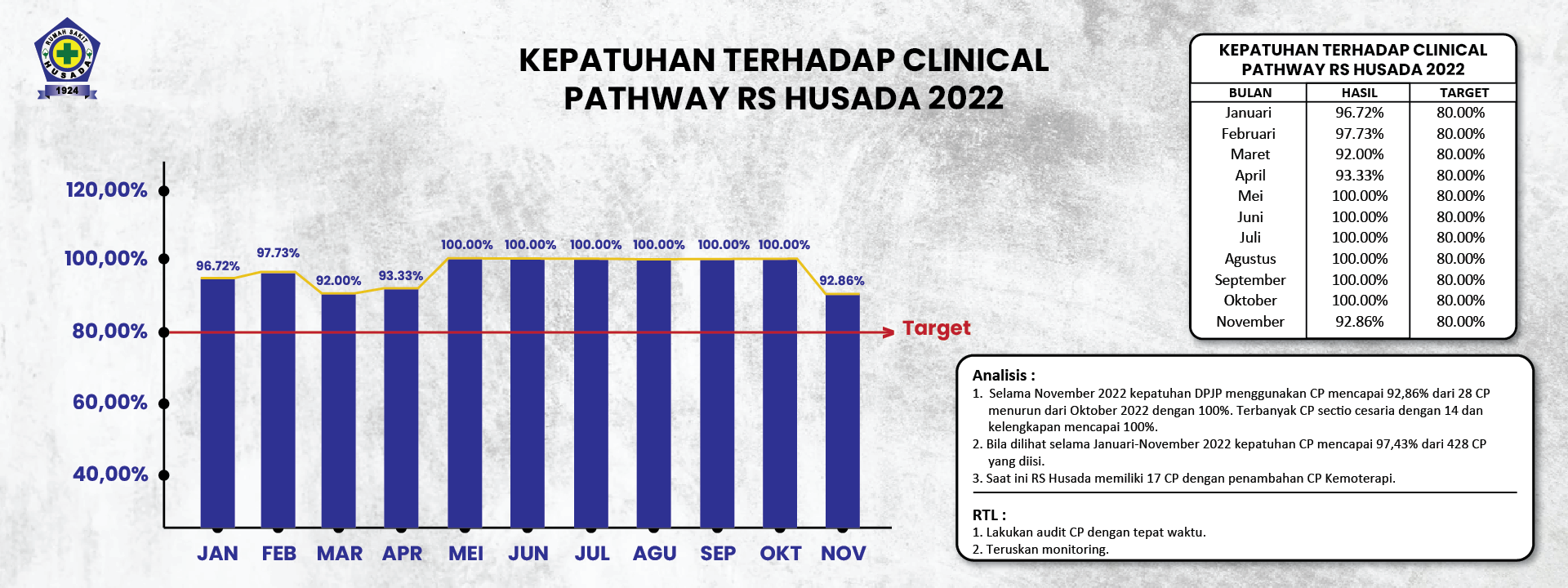 KEPATUHAN TERHADAP CLINICAL0