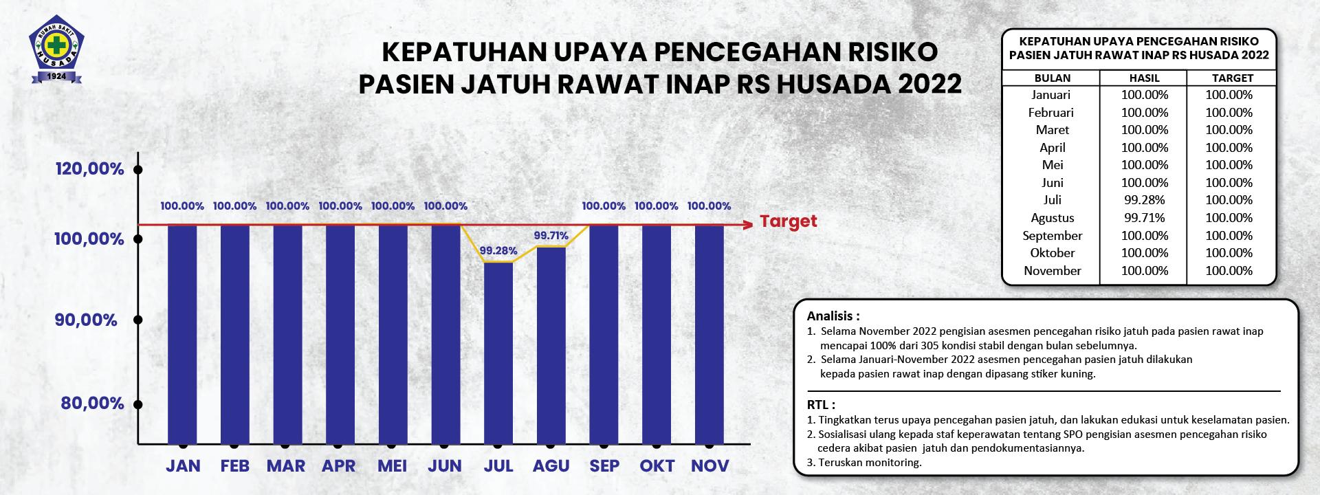 KEPATUHAN UPAYA PENCEGAHAN RISIKO0