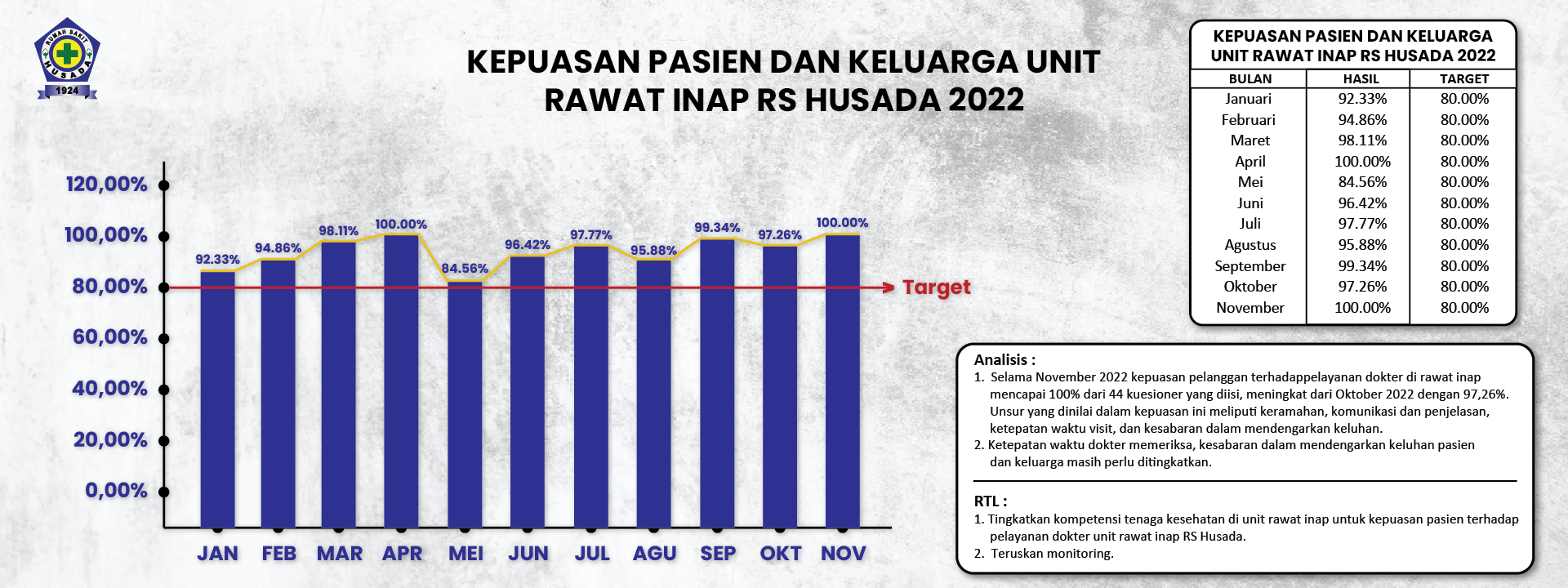 KEPUASAN PASIEN DAN KELUARGA UNIT RAWAT INAP0