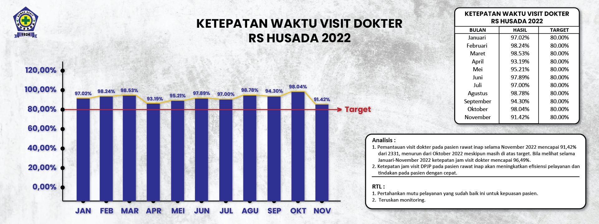 KETEPATAN WAKTU VISIT DOKTER0