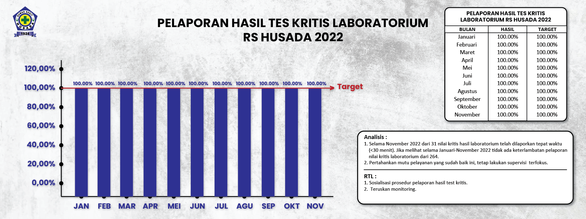 PELAPORAN HASIL TES KRITIS LABORATORIUM0