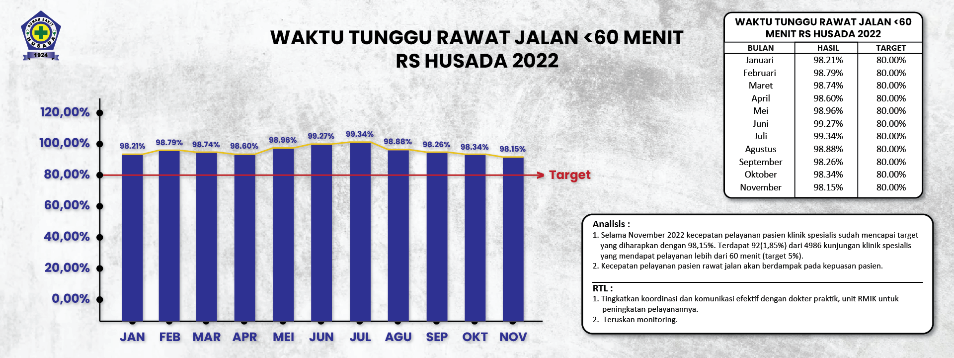 WAKTU TUNGGU RAWAT JALAN -60 MENIT0